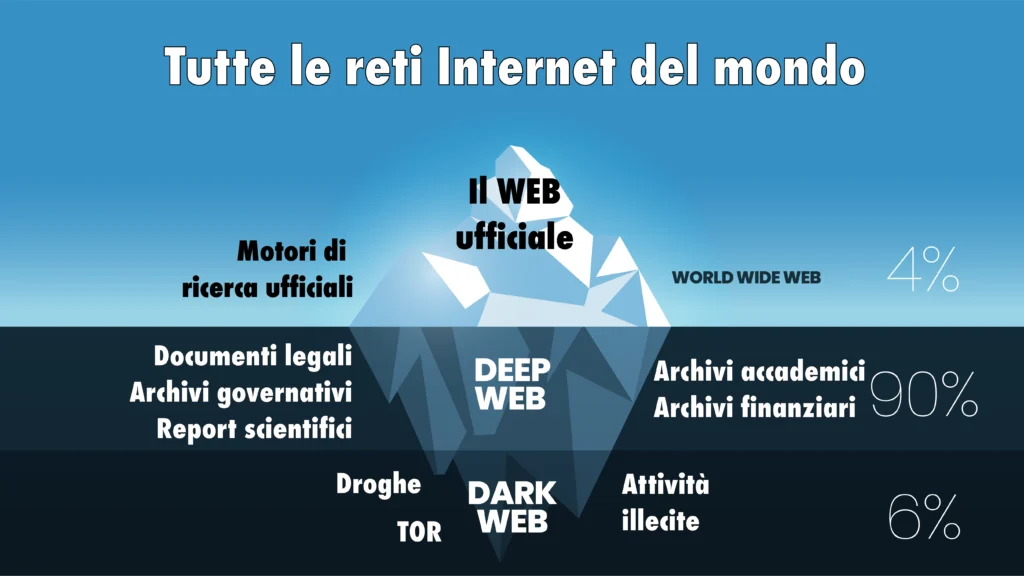 Le diverse Internet: Deep web e Dark web