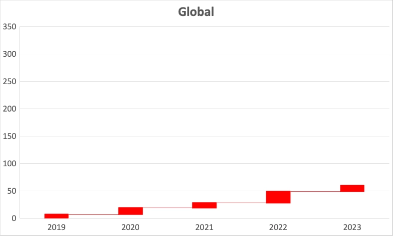 La crescita del Cyber Crime: Un'analisi del 2023