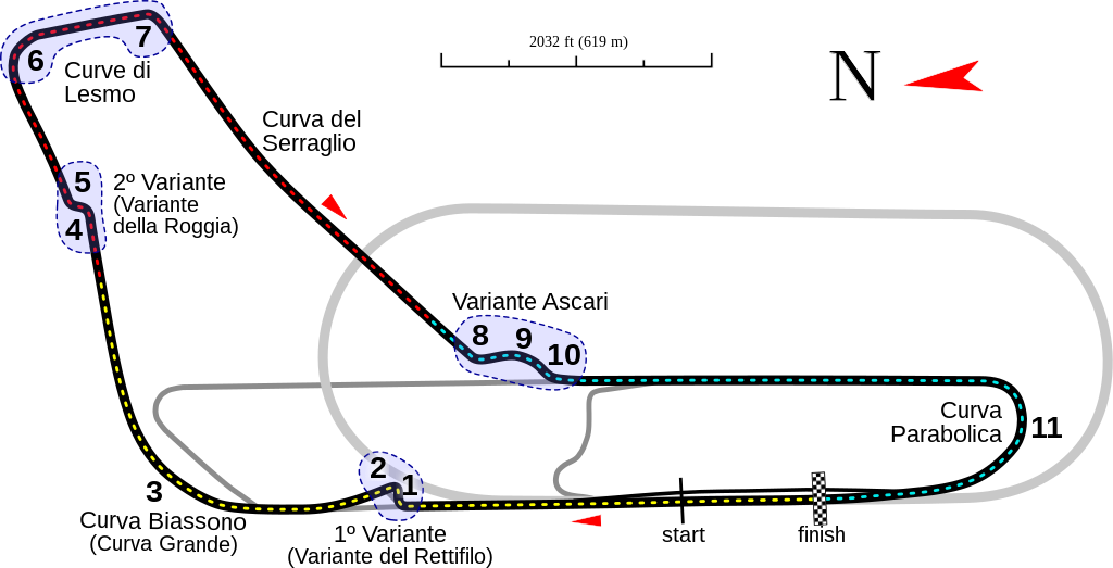 Circuit GP Italy