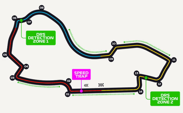 GP Australia circuit