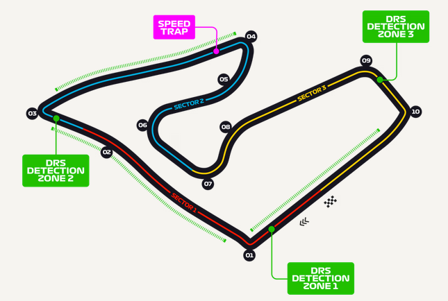 GP Austria circuit