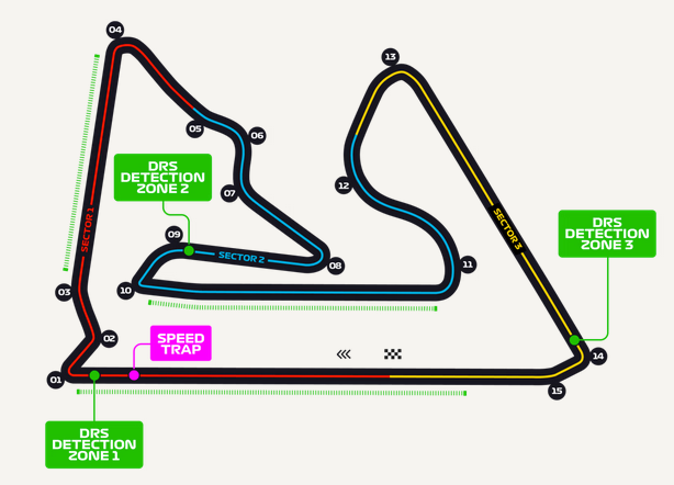 GP Bahrain circuit