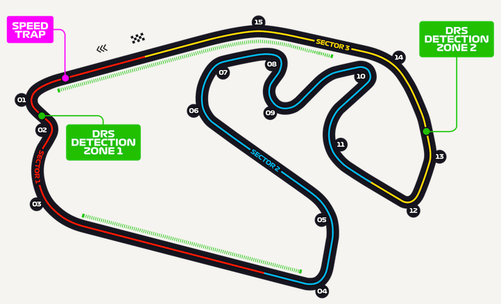 GP Brazil circuit