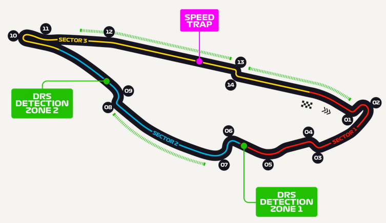 GP Canada circuit