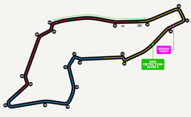 GP Imola circuit