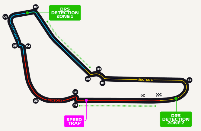 GP Italy circuit