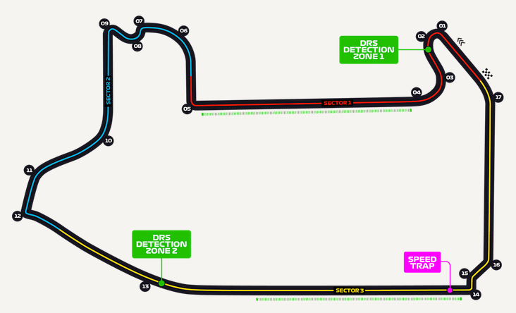 GP Las Vegas circuit