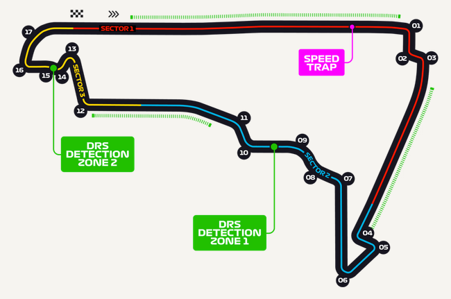 GP Mexico circuit