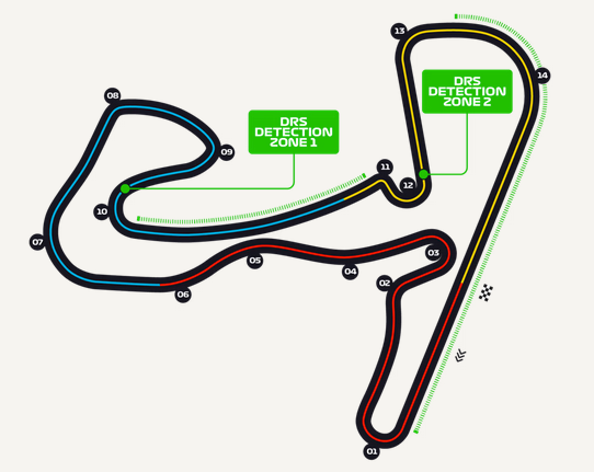 GP Netherland circuit