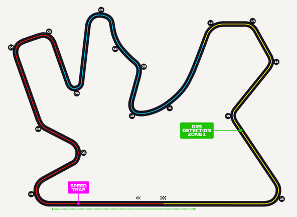 GP Qatar circuit