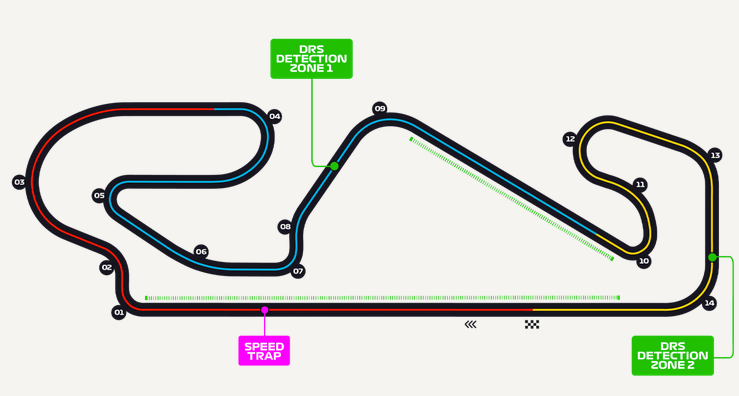 GP Spain circuit