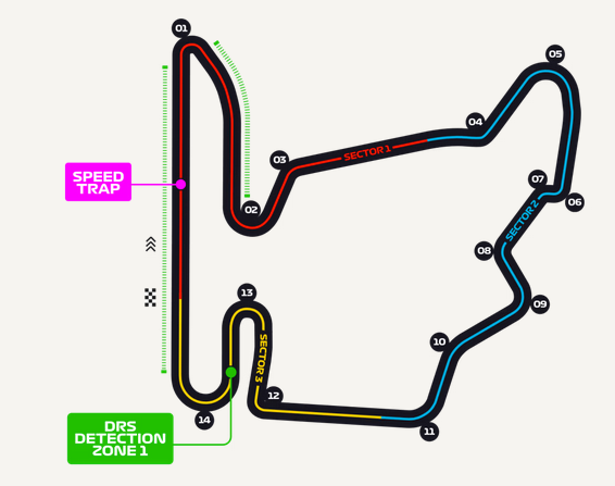 GP Hungary circuit