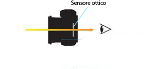 Reflex o Mirrorless? Quale Scegliere Oggi e Perché