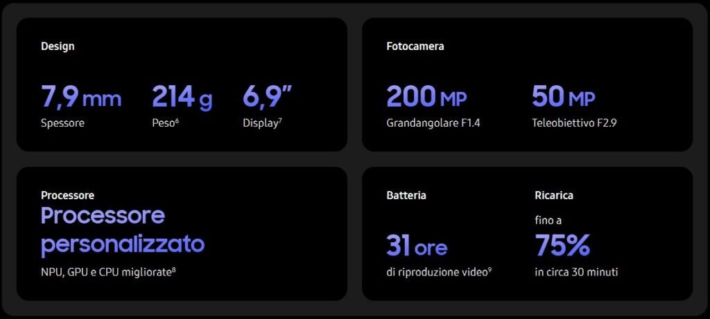 Recensione Galaxy S26 Ultra 2026: Uno strumento, non uno Smartphone 8 Recensione Galaxy S26 Ultra: Caratteristiche