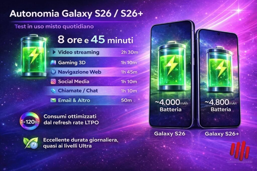 Recensione Galaxy S26